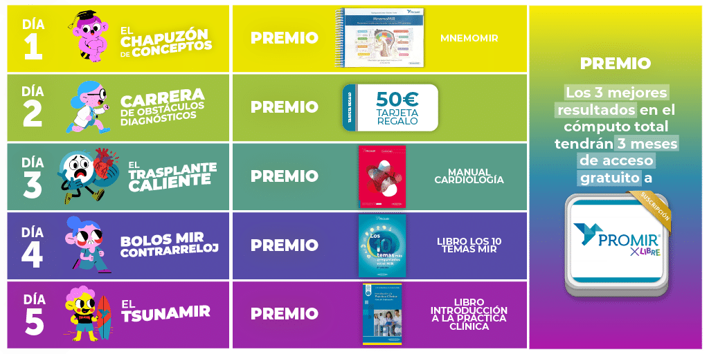 Premios del PROMIR Summer Prix: libros MIR, tarjetas regalo y acceso a PROMIR X Libre