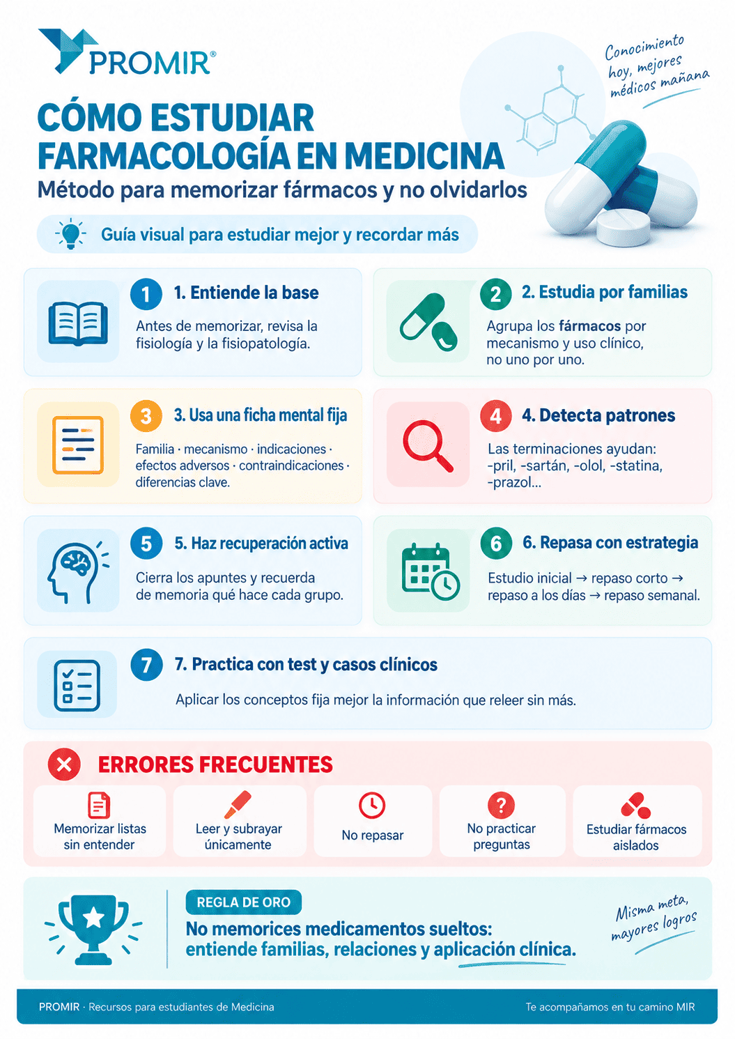 Cómo estudiar Farmacología en Medicina: infografía para memorizar fármacos y no olvidarlos